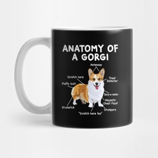 Anatomy of a Corgi Mug